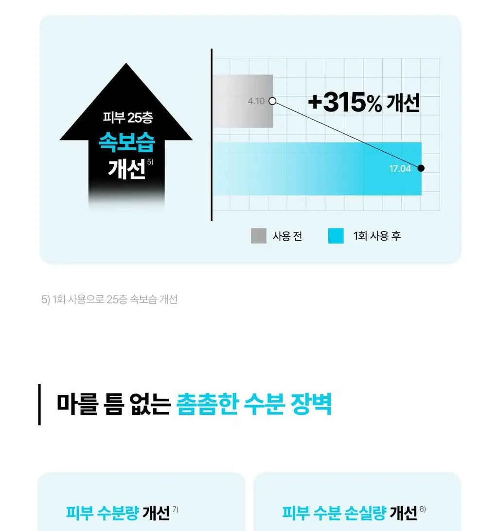 [청담샵템] 센텔리안24 마데카랩 히알 워터풀/PDRN 글로우 겔 마스크팩 1매 상세페이지 15